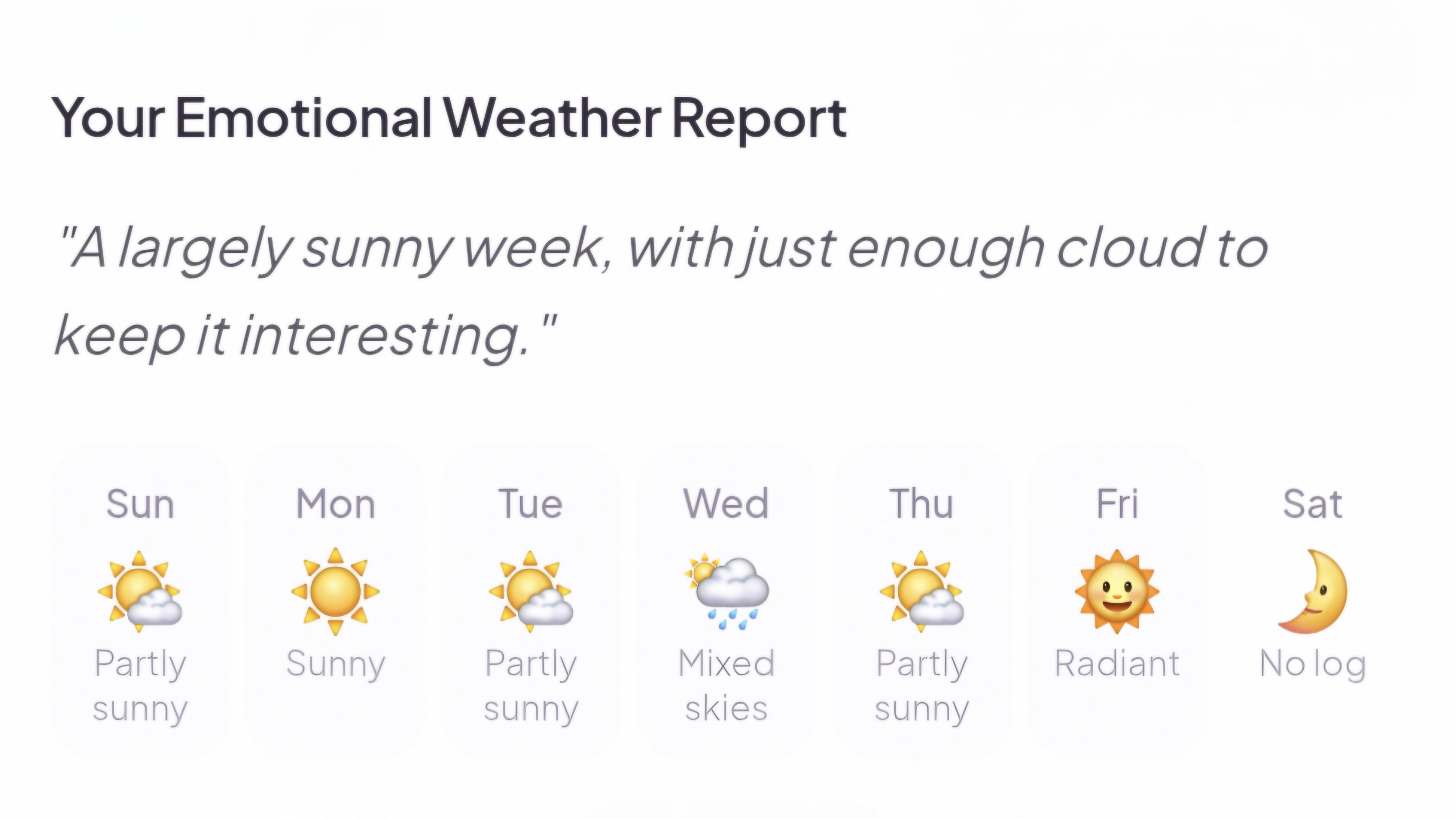 Mooduna Emotional Weather Report — a 7-day weather-style view turning your week's mood into Sunny, Partly sunny, Mixed, and Radiant days.