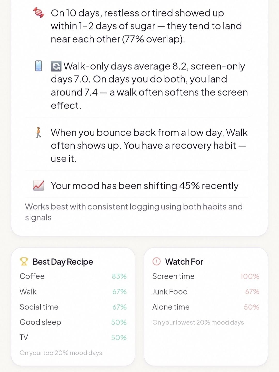 A peek inside Mooduna — your daily insights and patterns